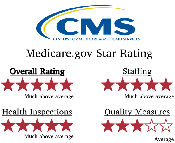 October 2025 CMS Star Rating